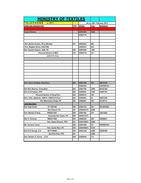 Directory of officers and employees of Ministry of - Ministry of Textiles