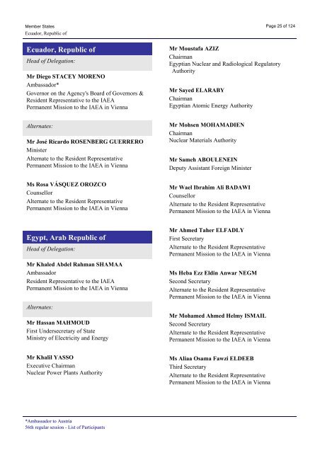 List of Participants - IAEA