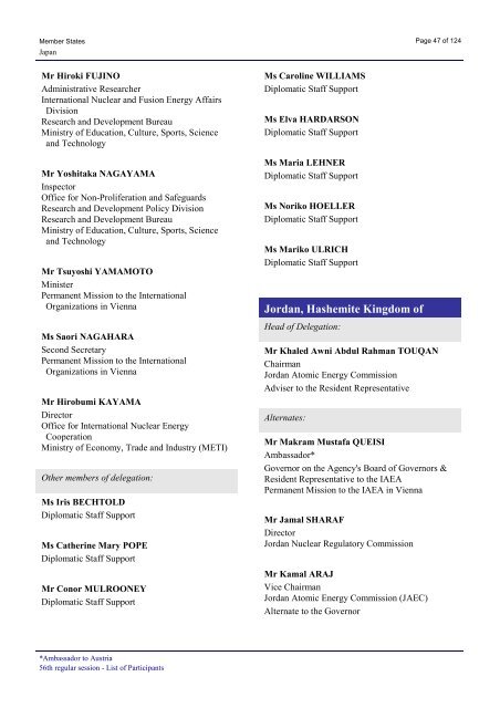 List of Participants - IAEA