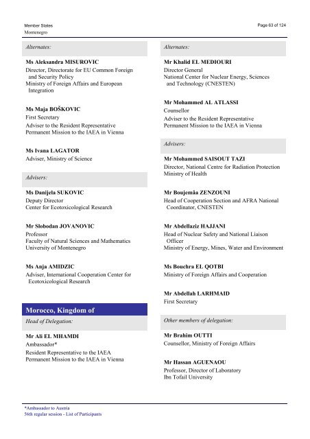 List of Participants - IAEA