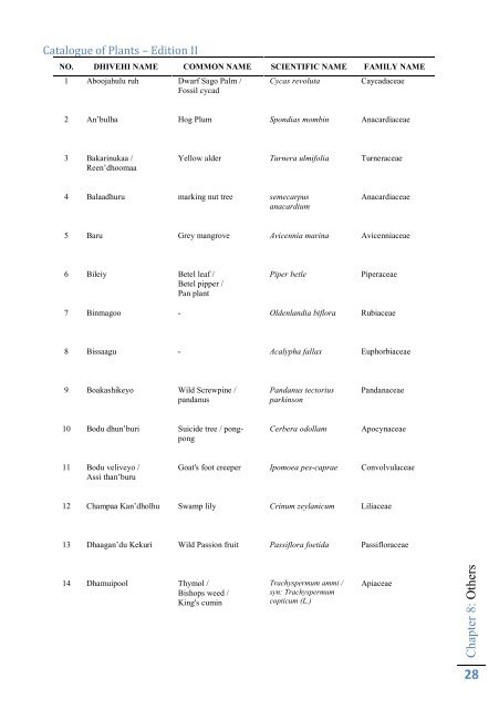 Catalogue of Plants – Edition II