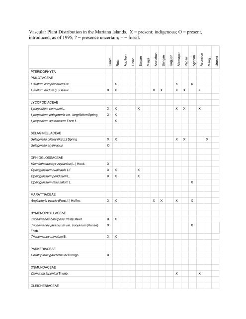 Vascular Plant Distribution in the Mariana Islands. X - University of ...