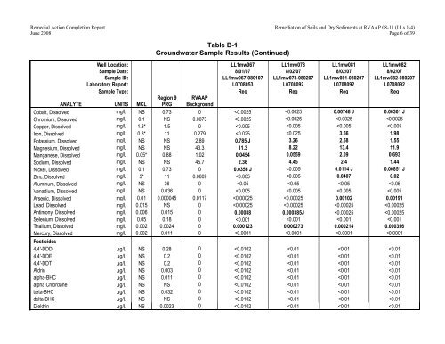 Final Remedial Action Completion Report for the ... - Rvaap.org