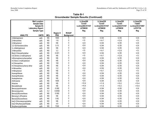 Final Remedial Action Completion Report for the ... - Rvaap.org