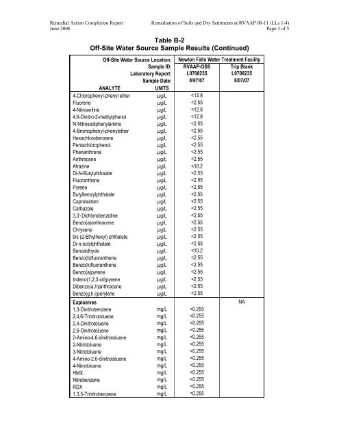 Final Remedial Action Completion Report for the ... - Rvaap.org