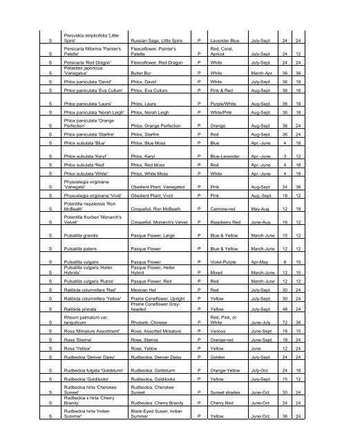 2010 Plant List