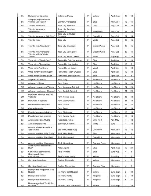 2010 Plant List