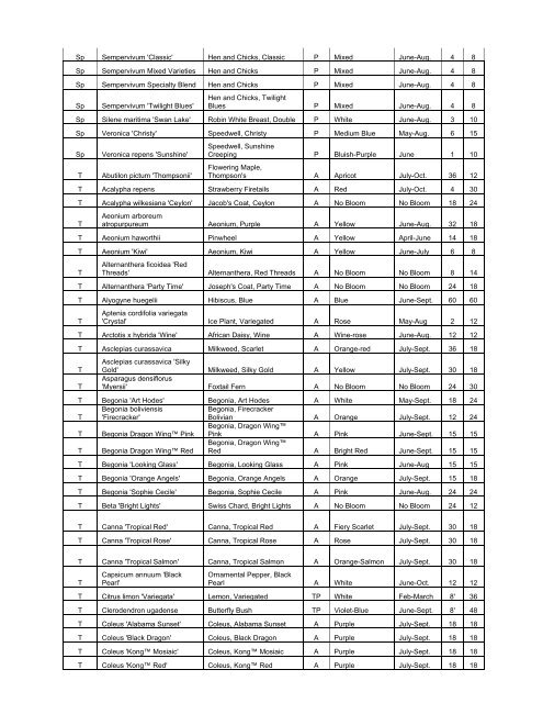 2010 Plant List