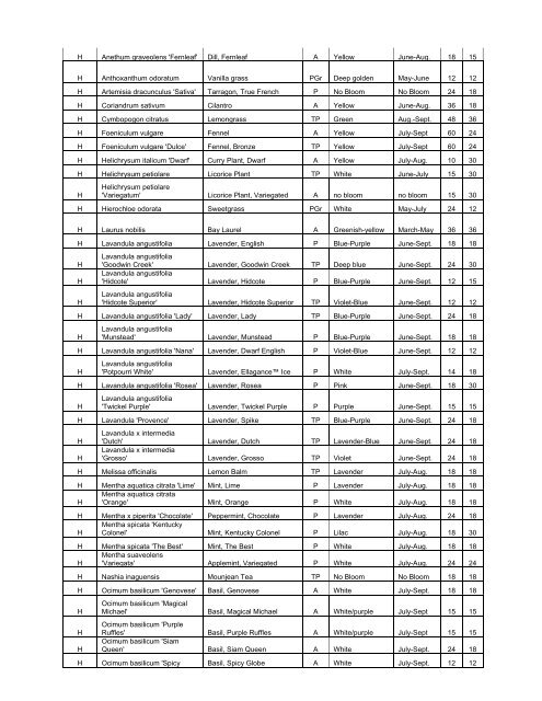 2010 Plant List