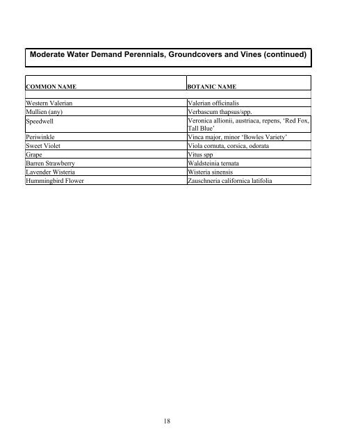 City of Arvada Approved Plant List