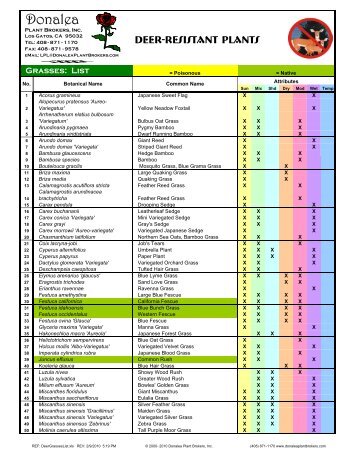 Deer Grasses List.pdf - Donalea Plant Brokers