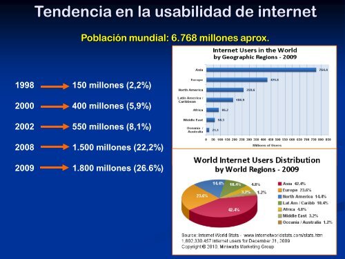 Gobierno Electrónico y Gestión Pública