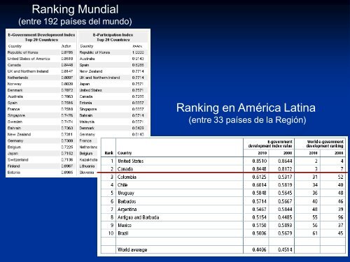 Gobierno Electrónico y Gestión Pública