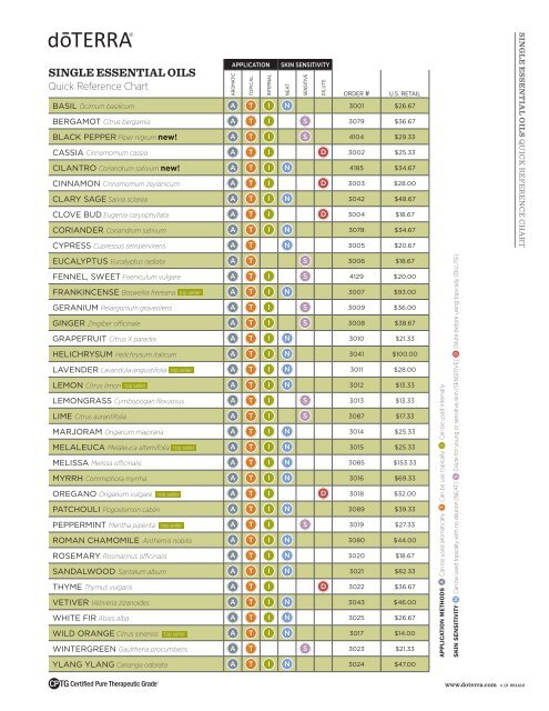 Essential Oils Quick Reference Chart