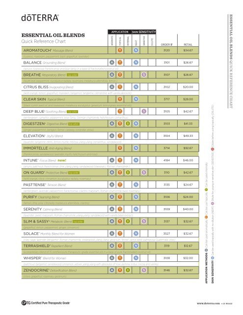 Essential Oils Quick Reference Chart