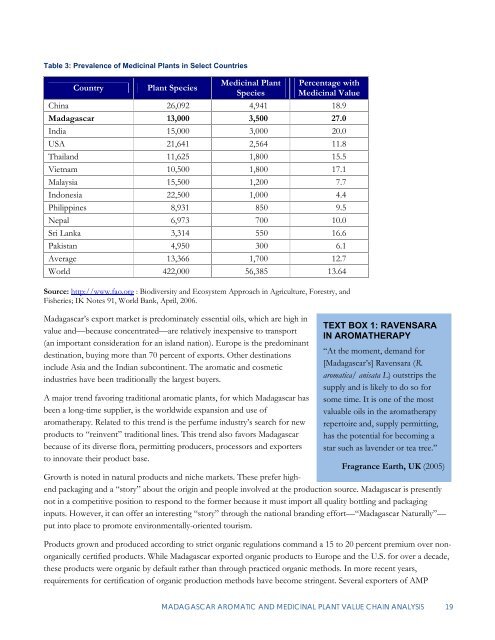 Madagascar Aromatic and Medicinal Plants Value - Microlinks