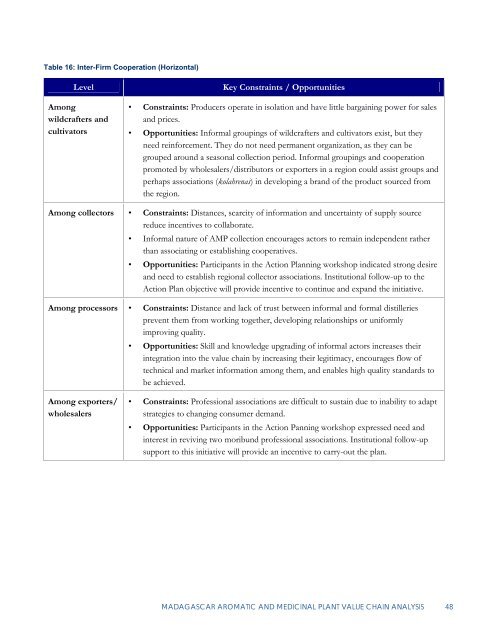 Madagascar Aromatic and Medicinal Plants Value - Microlinks