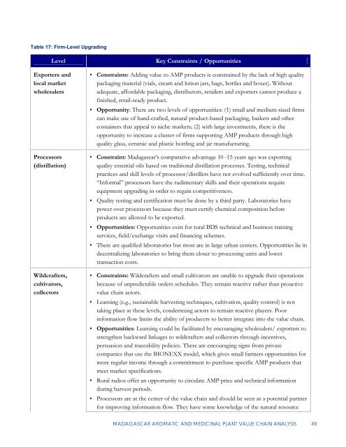 Madagascar Aromatic and Medicinal Plants Value - Microlinks