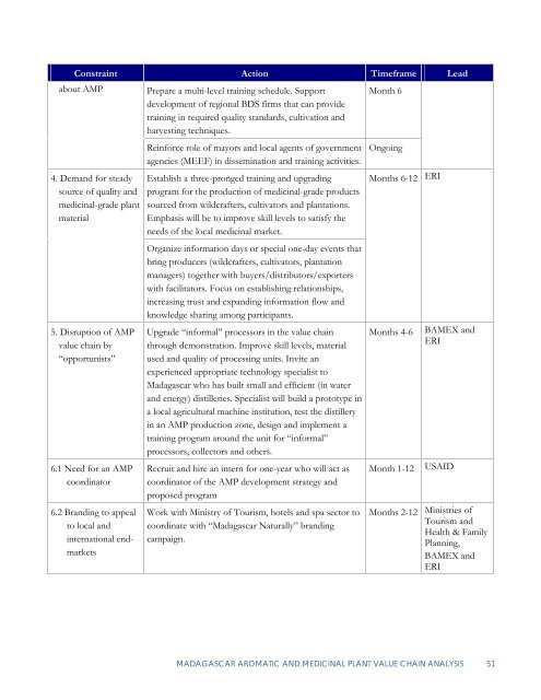 Madagascar Aromatic and Medicinal Plants Value - Microlinks