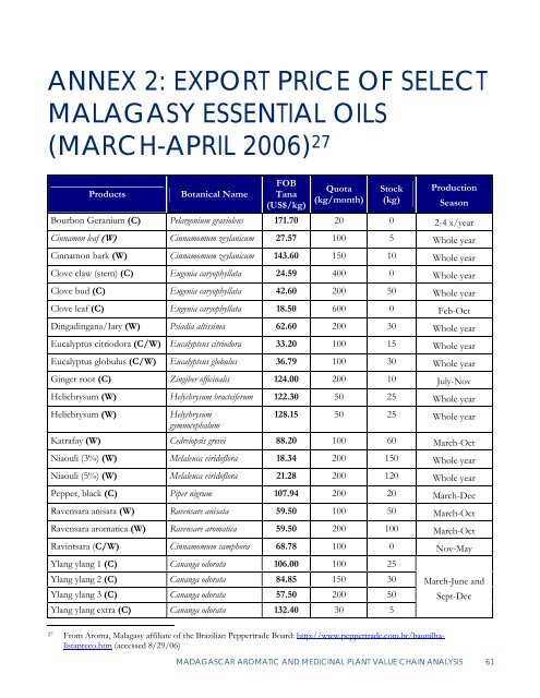 Madagascar Aromatic and Medicinal Plants Value - Microlinks