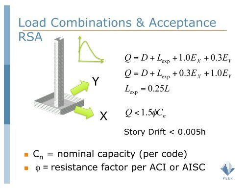 PEER Tall Building Seismic Design Guidelines