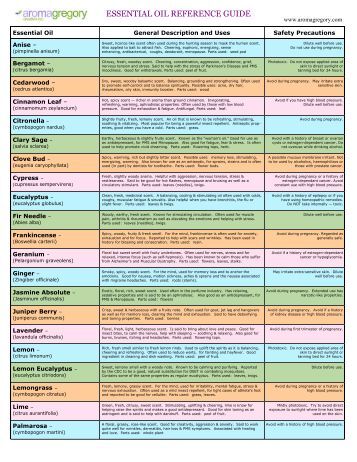 What information is included on an aromatherapy essential oils chart?