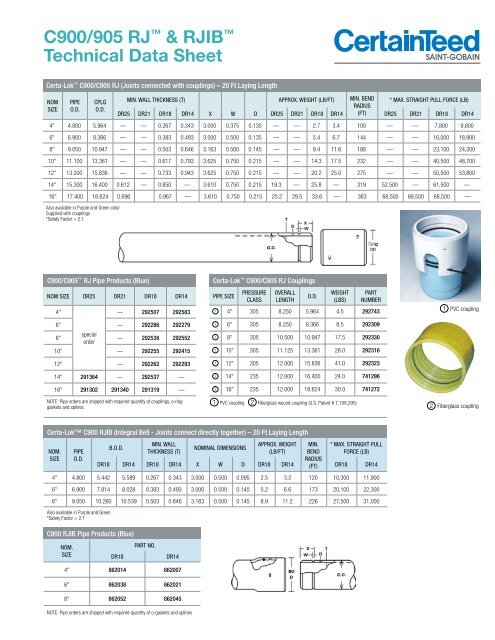 C900/905 RJ™ & RJIB™ Technical Data Sheet - CertainTeed