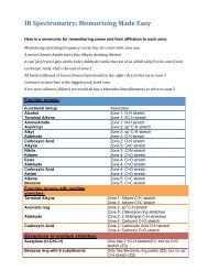 IR Spectrometry: Memorizing Made Easy - UCLA Chemistry and ...