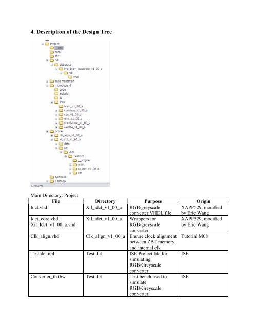 ZBT Memory: One 2MB memory bank was used for this project