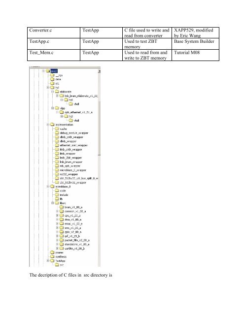 ZBT Memory: One 2MB memory bank was used for this project