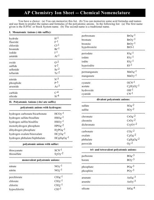 chemical nomenclature cheat sheet