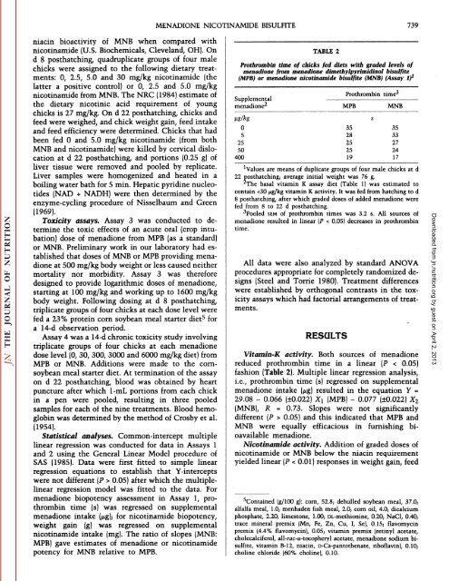 Menadione Nicotinamide Bisulfite Is a BÃƒÂ®oactÃƒÂ®ve Source of ...