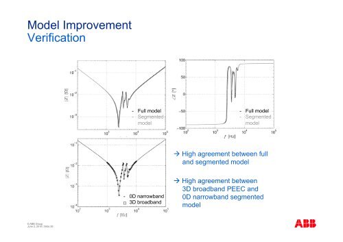 EMC Simulations of Power Electronic Devices and Systems - serec