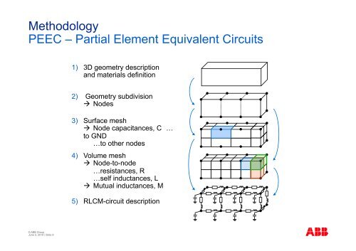 EMC Simulations of Power Electronic Devices and Systems - serec