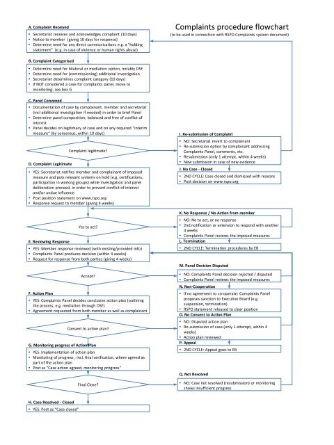 to view full Flowchart complaints procedure