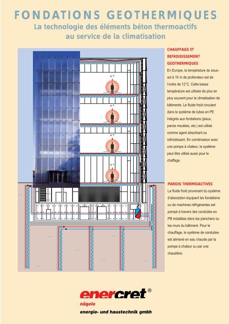 Fondations Geothermiques