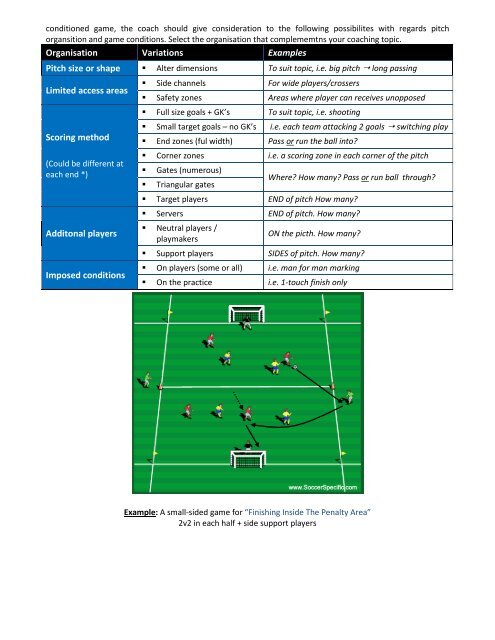 Conditioned Small-Sided Games - NFP Soccer