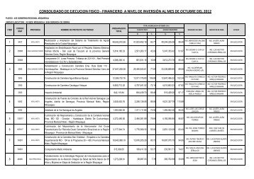 Proyectos en Ejecución - Sub Gerencia de Obras IV