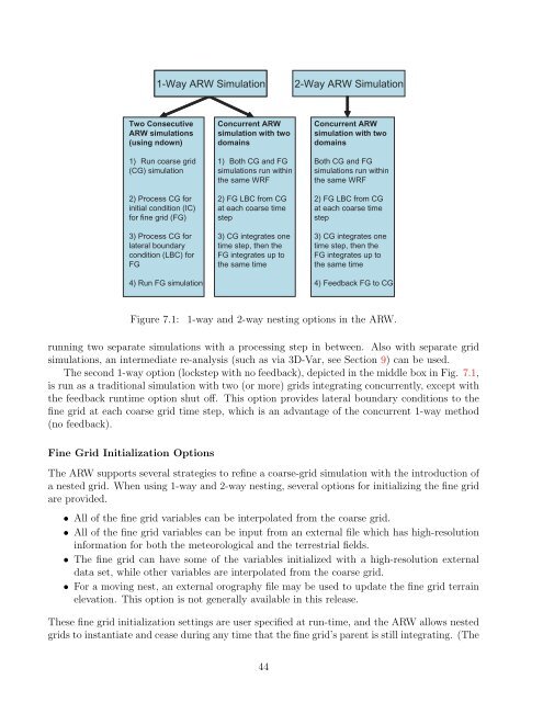 Advanced Research WRF (ARW) Technical Note - MMM - University ...