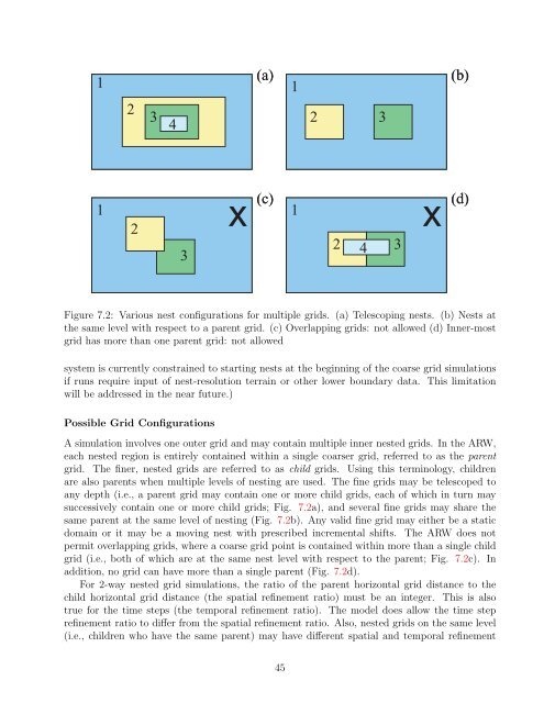 Advanced Research WRF (ARW) Technical Note - MMM - University ...