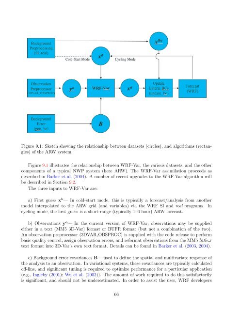 Advanced Research WRF (ARW) Technical Note - MMM - University ...