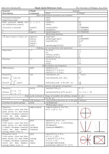 Maple Quick Reference Card - University of Michigan