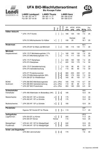 UFA BIO-Mischfuttersortiment