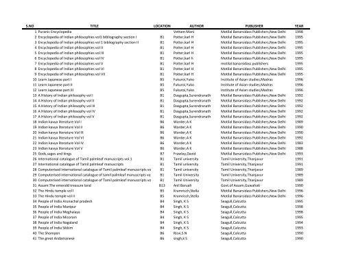 S.NO TITLE LOCATION AUTHOR PUBLISHER YEAR 1 Puranic ...