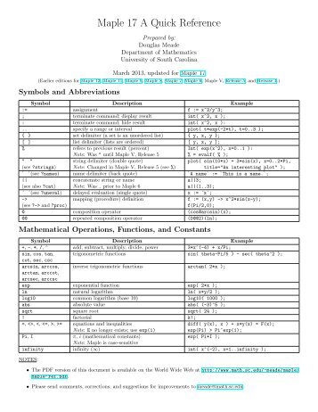Maple 17 A Quick Reference - Department of Mathematics ...