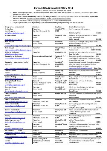 Purbeck U3A Groups List 2012 / 2013