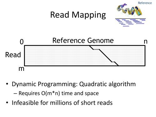 Read Mapping - EMBL