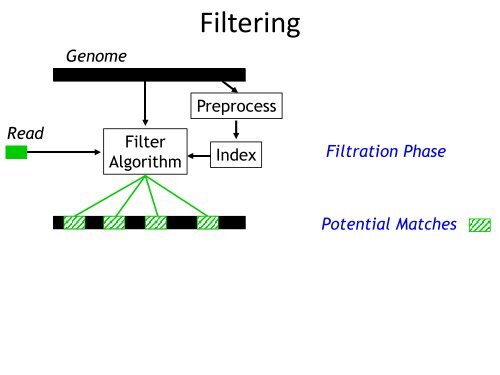 Read Mapping - EMBL