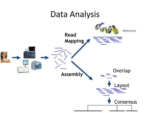 Read Mapping - EMBL