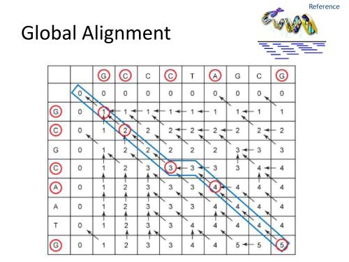 Read Mapping - EMBL